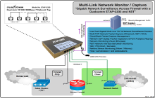 Gigabit Network Monitor / Capture Accross Firewall