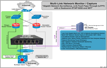 Gigabit Network Bandwidth Monitor / Geolocation / IDS on the DMZ Side of a Firewall