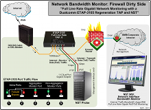 Full Line Rate Gigabit Network Bandwidth Monitoring